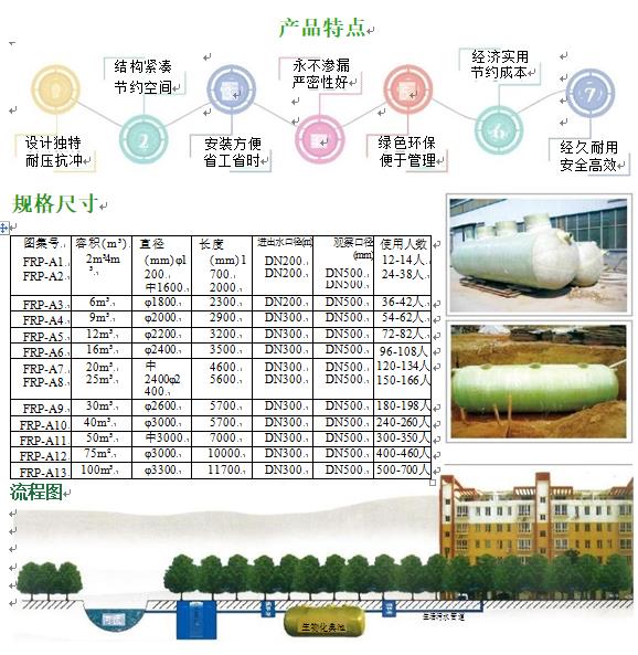 桑日玻璃钢化粪池